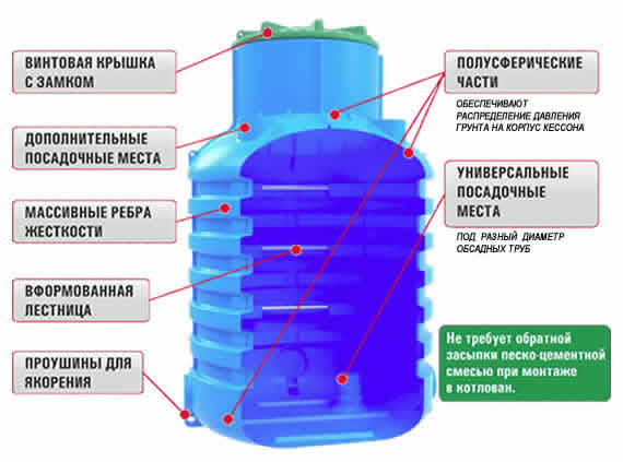 Кессон пластиковый
